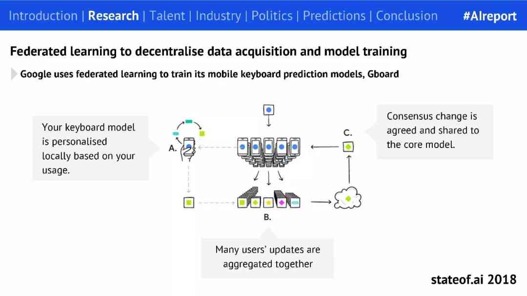 ai期末实验报告怎么做得好——全面解析ai期末实验报告的制作要点