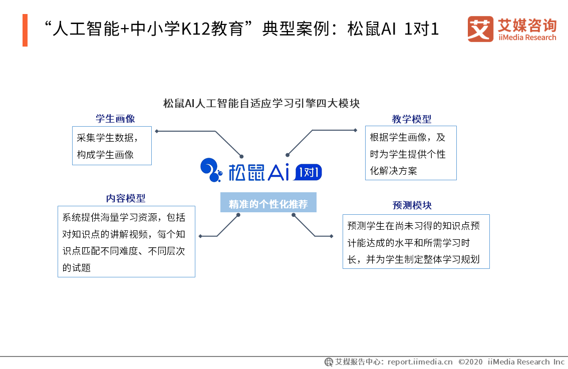 AI实验报告撰写指南：通用模板与实战案例分析全面解析