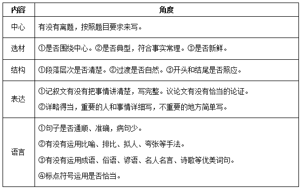 全面解析教师文案撰写攻略：涵实用技巧与解决常见问题指南