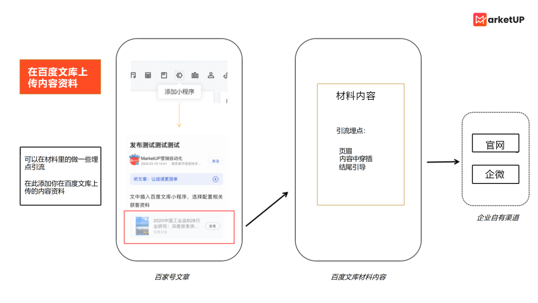 集成百家号接口：无需代码，快速连接开发的文档与集成方法