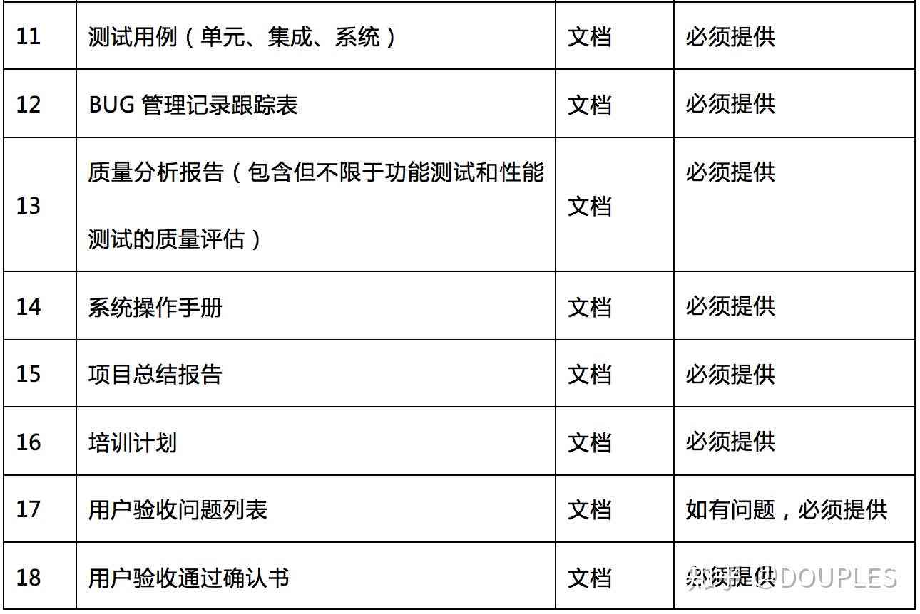 集成百家号接口：无需代码，快速连接开发的文档与集成方法