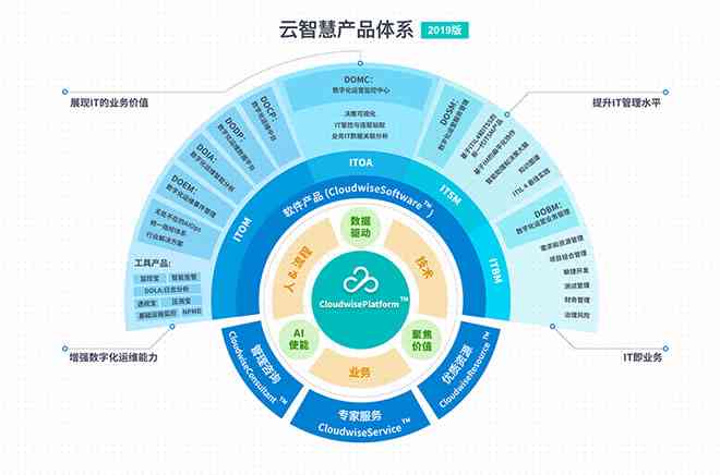 易米云智能科技：全方位解决方案与产品服务一览 - 官方网站