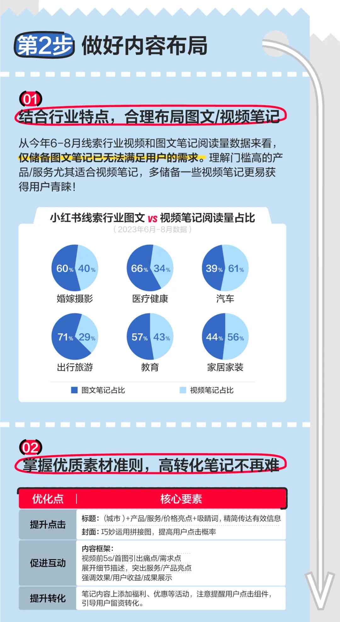 掌握AI小红书文案攻略：全面解析如何高效撰写吸引百万粉丝的在线内容