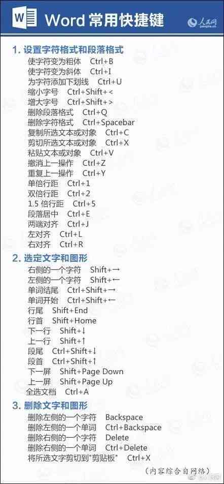 用AI改实验报告怎么改：涵格式调整与总结优化技巧