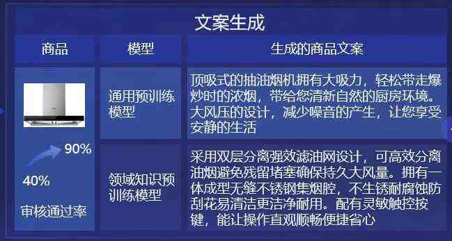 全方位揭秘：数字人AI文案生成技术及其在多场景中的应用解析