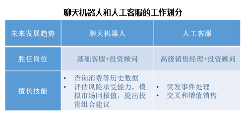 全方位解读：AI智能聊天机器人应用、优势与未来发展前景