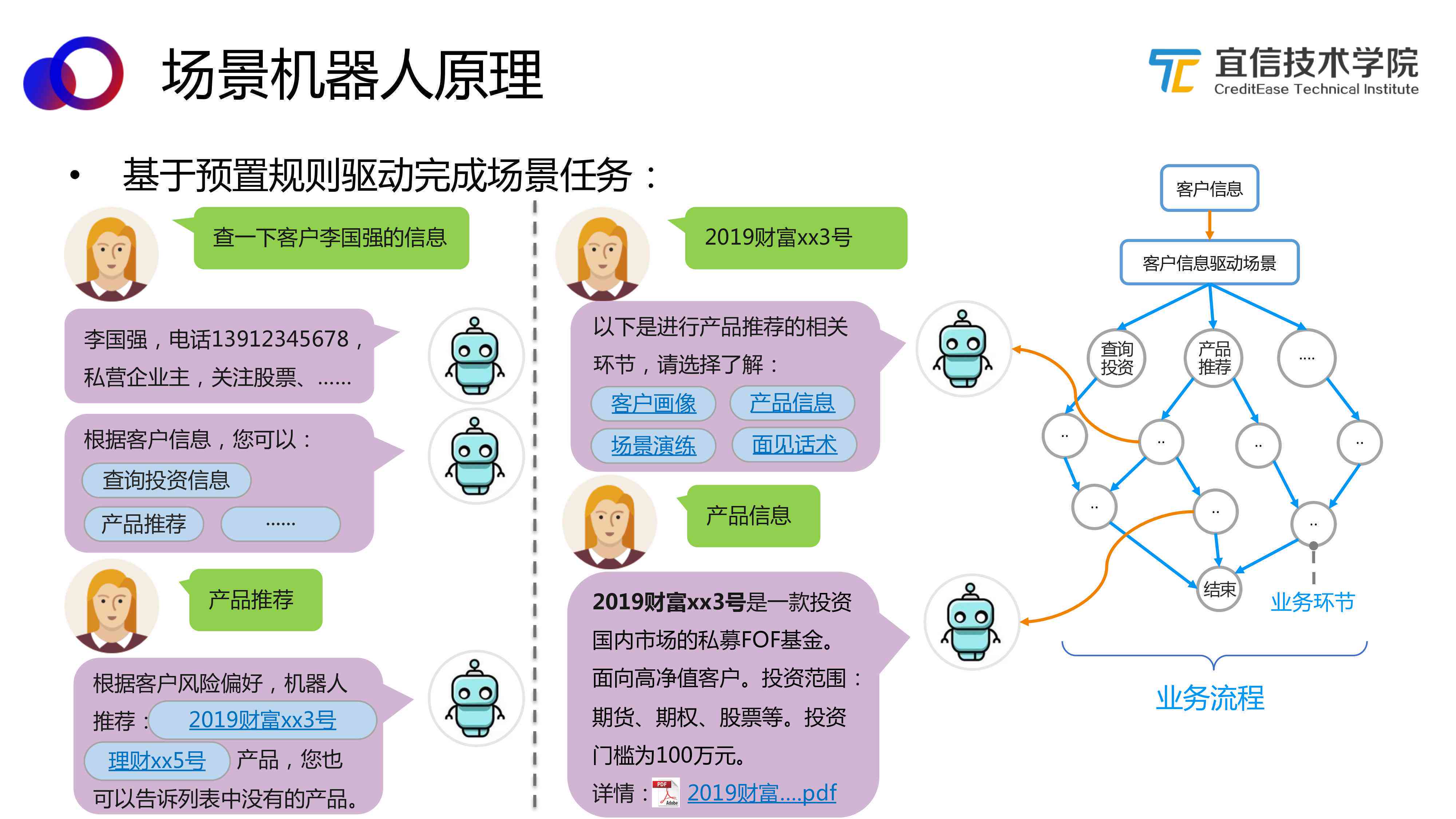 全方位解读：AI智能聊天机器人应用、优势与未来发展前景