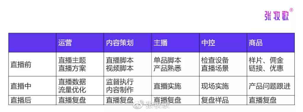 直播脚本撰写指南：从策划到执行，全方位解决直播脚本制作问题