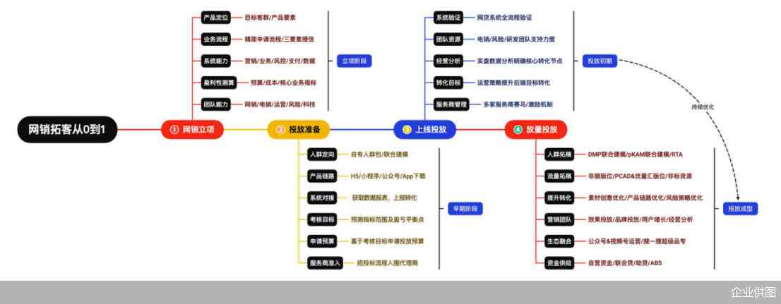 腾讯智能写作助手：神器程序使用指南，手把手教你怎么高效写作