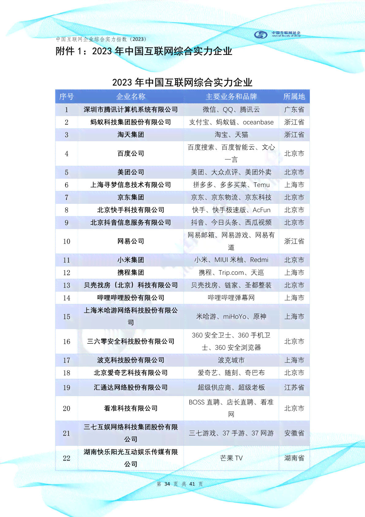 最新AI创作工具综合评测与排名：全面覆2023热门软件与用户指南