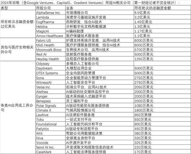 ai创作工具排行榜前十：完整名单及详细介绍