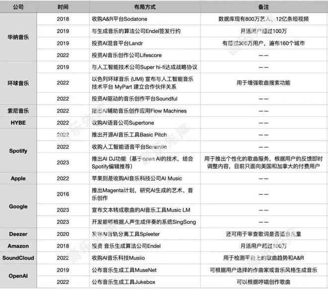 ai创作工具排行榜前十：完整名单及详细介绍