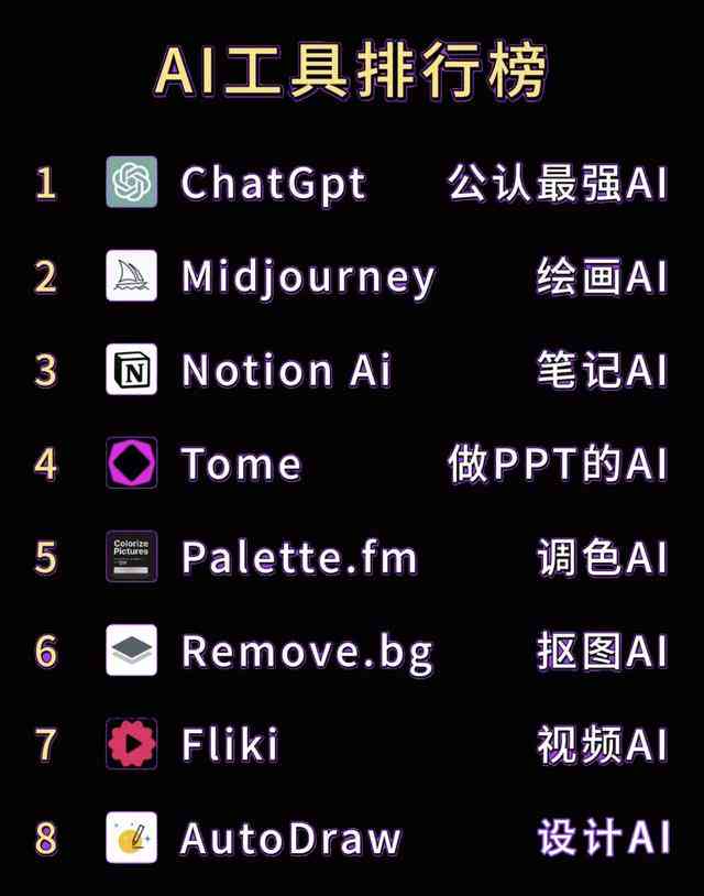 ai创作工具排行榜前十：完整名单及详细介绍