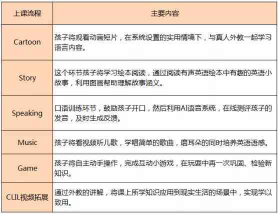 斑马AI培训内容：涵课程、撰写指南、心得范文及时间安排