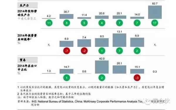 麦肯锡最新中文研究报告：深入解析行业趋势与未来展望