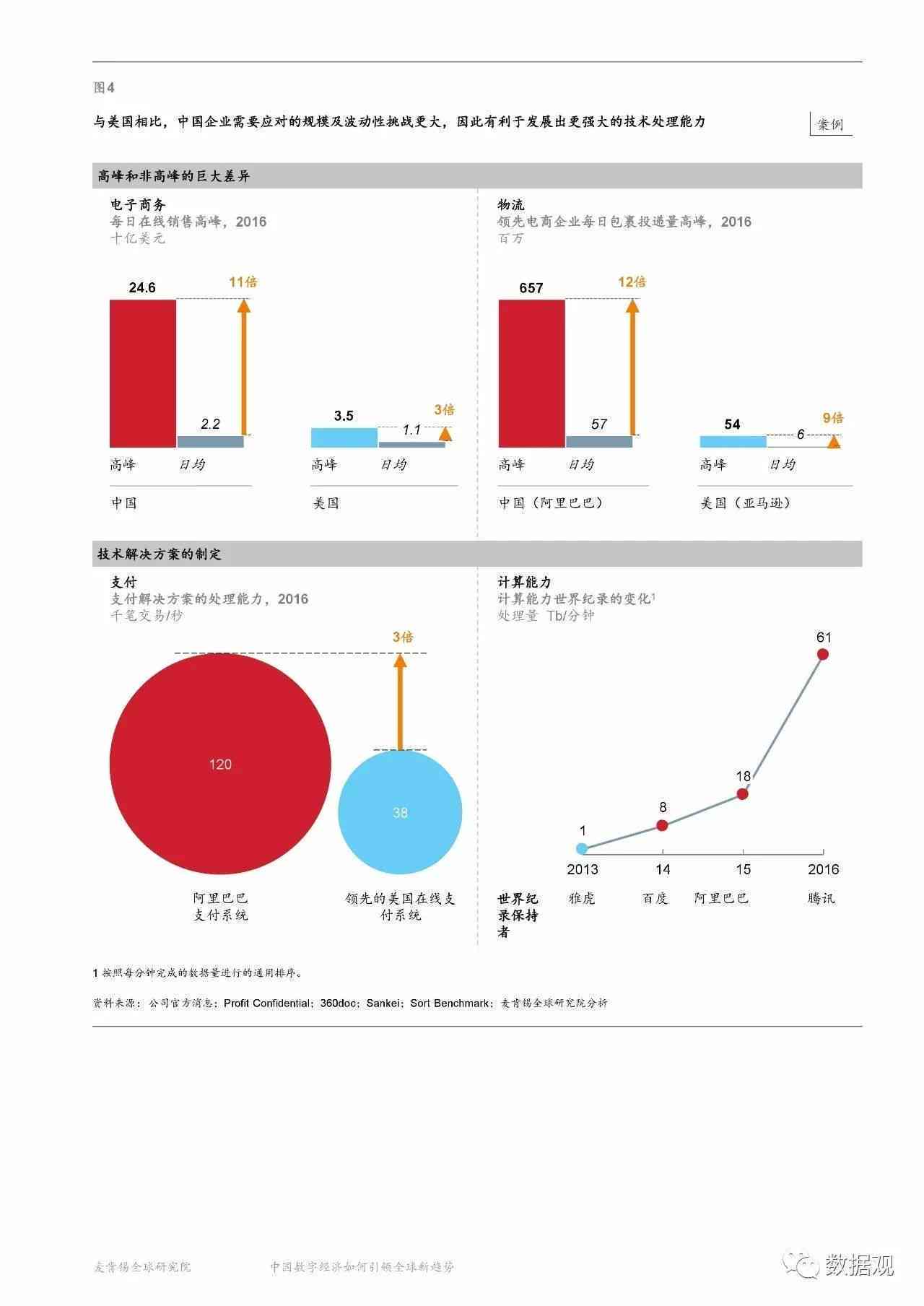 麦肯锡最新中文研究报告：深入解析行业趋势与未来展望