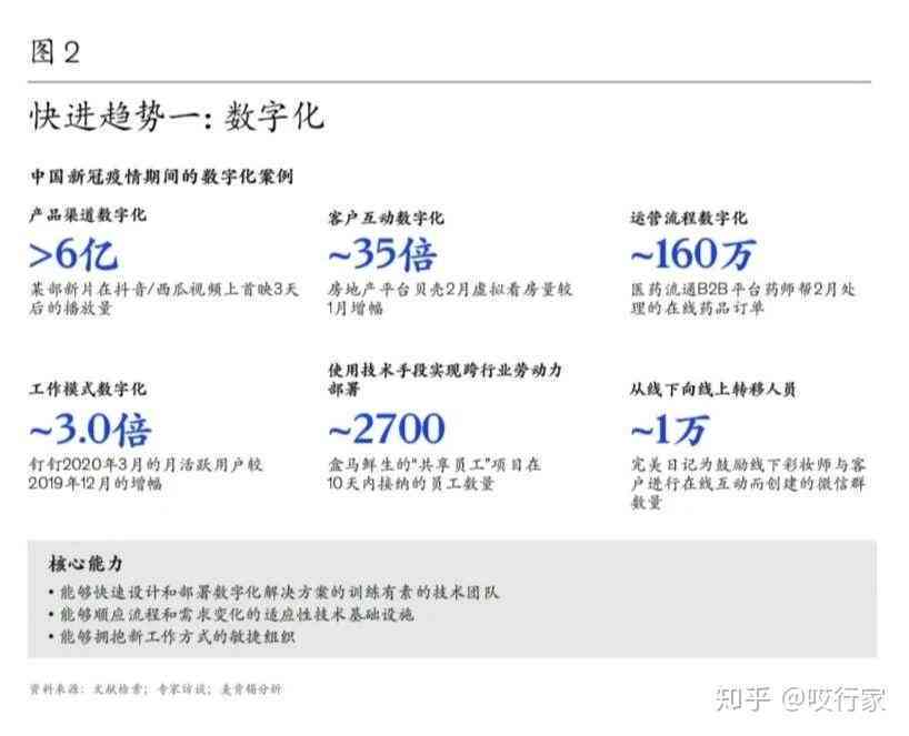 麦肯锡最新中文研究报告：深入解析行业趋势与未来展望