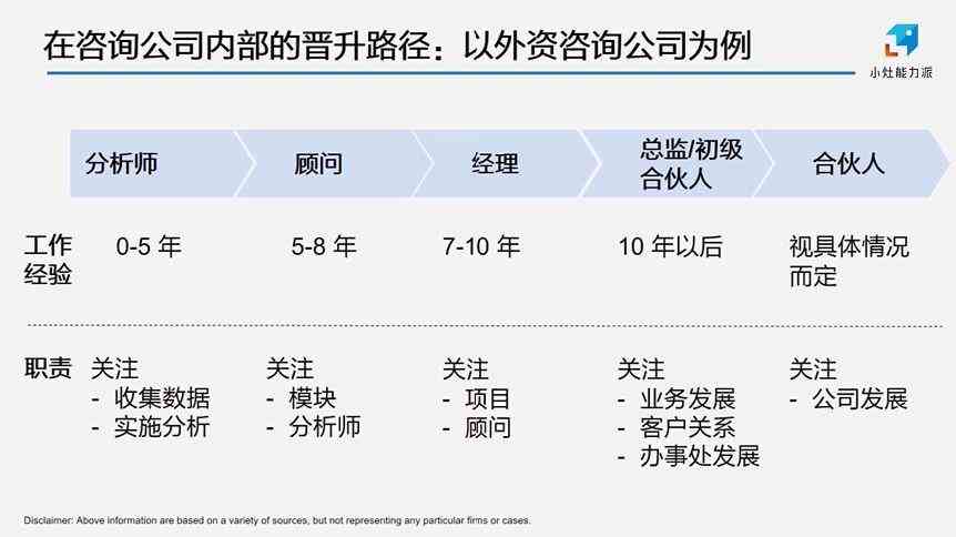 麦肯锡researchanalyst：揭秘麦肯锡咨询公司Research部门工资及公司概况