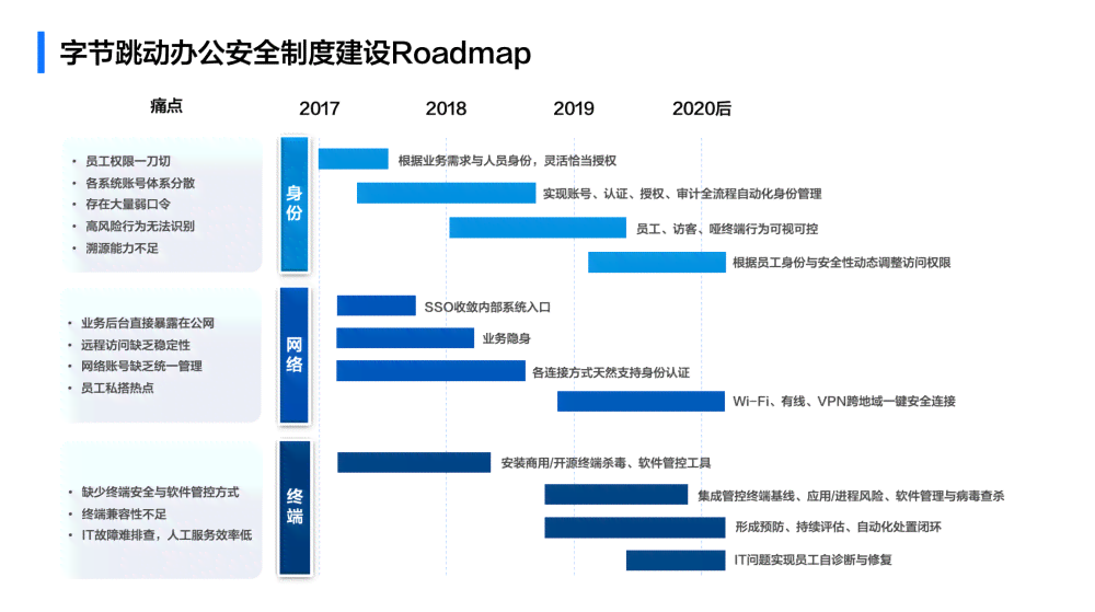 字节跳动计算研发职位：边缘工程师怎么对比跳动中的IaaS职位差异