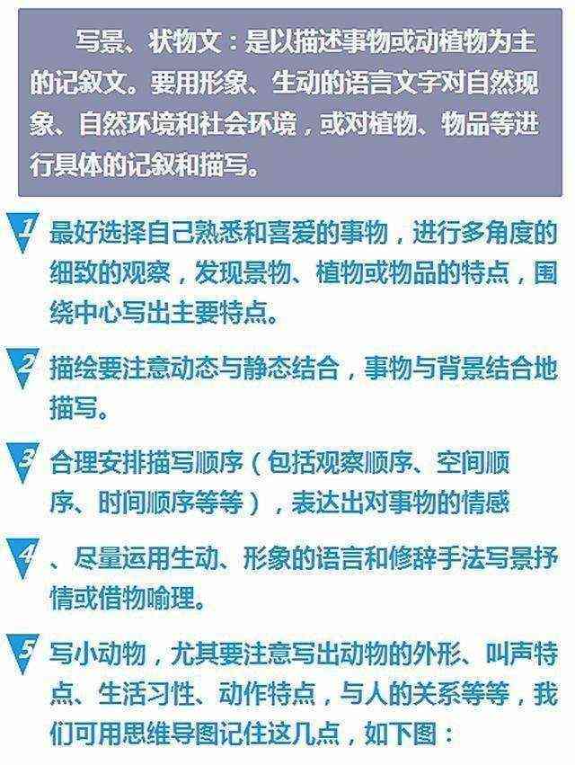 科普话创作指南：作文文库教你怎样写一篇精彩微话