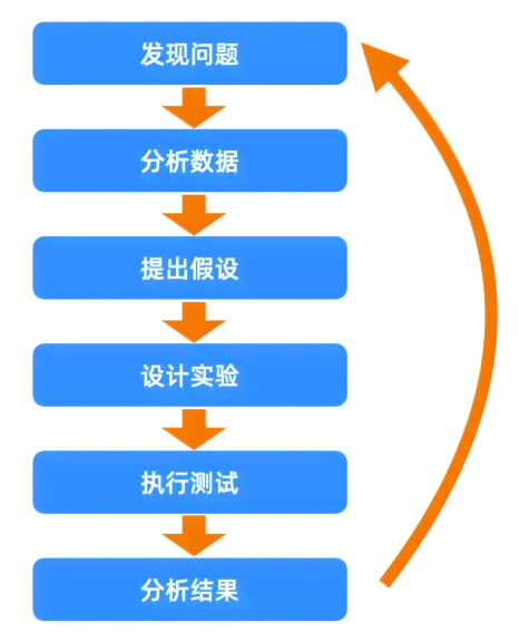 小学AI跳绳研究全面指南：项目设计、实步骤与成果分析报告撰写