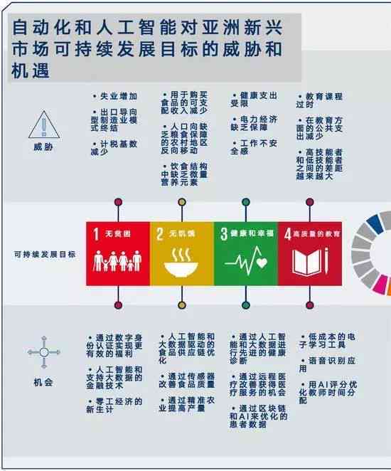 ai开题报告自动生成