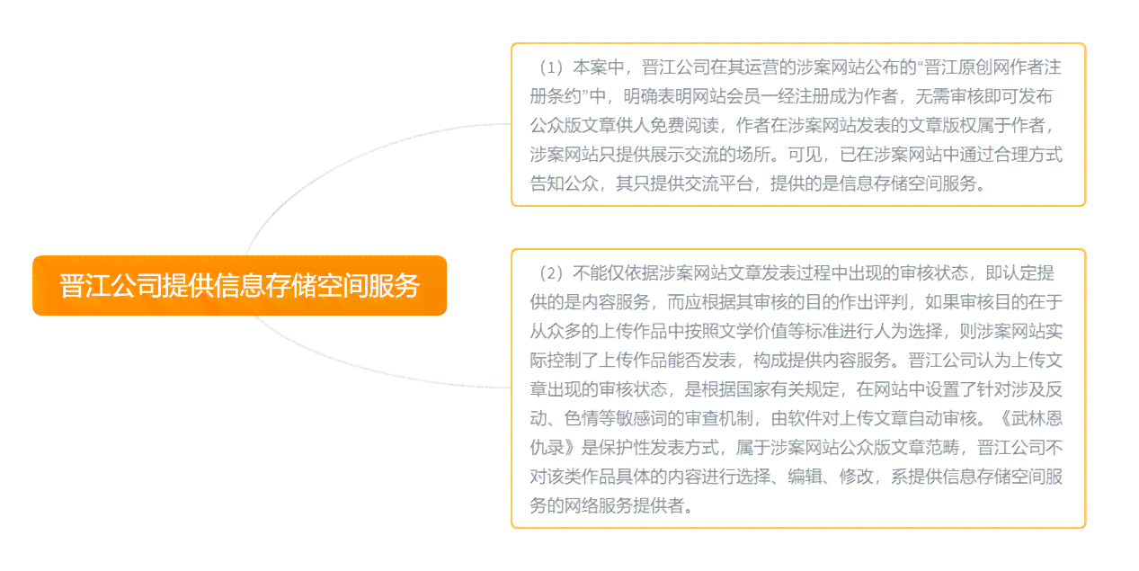 网文ai自动写作平台-网文ai自动写作平台有哪些