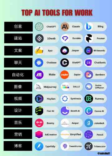 ai创作工具排行：前十名完整榜单