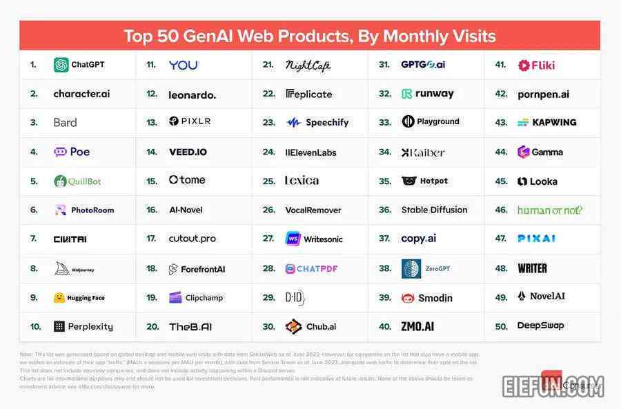 ai创作工具排行：前十名完整榜单
