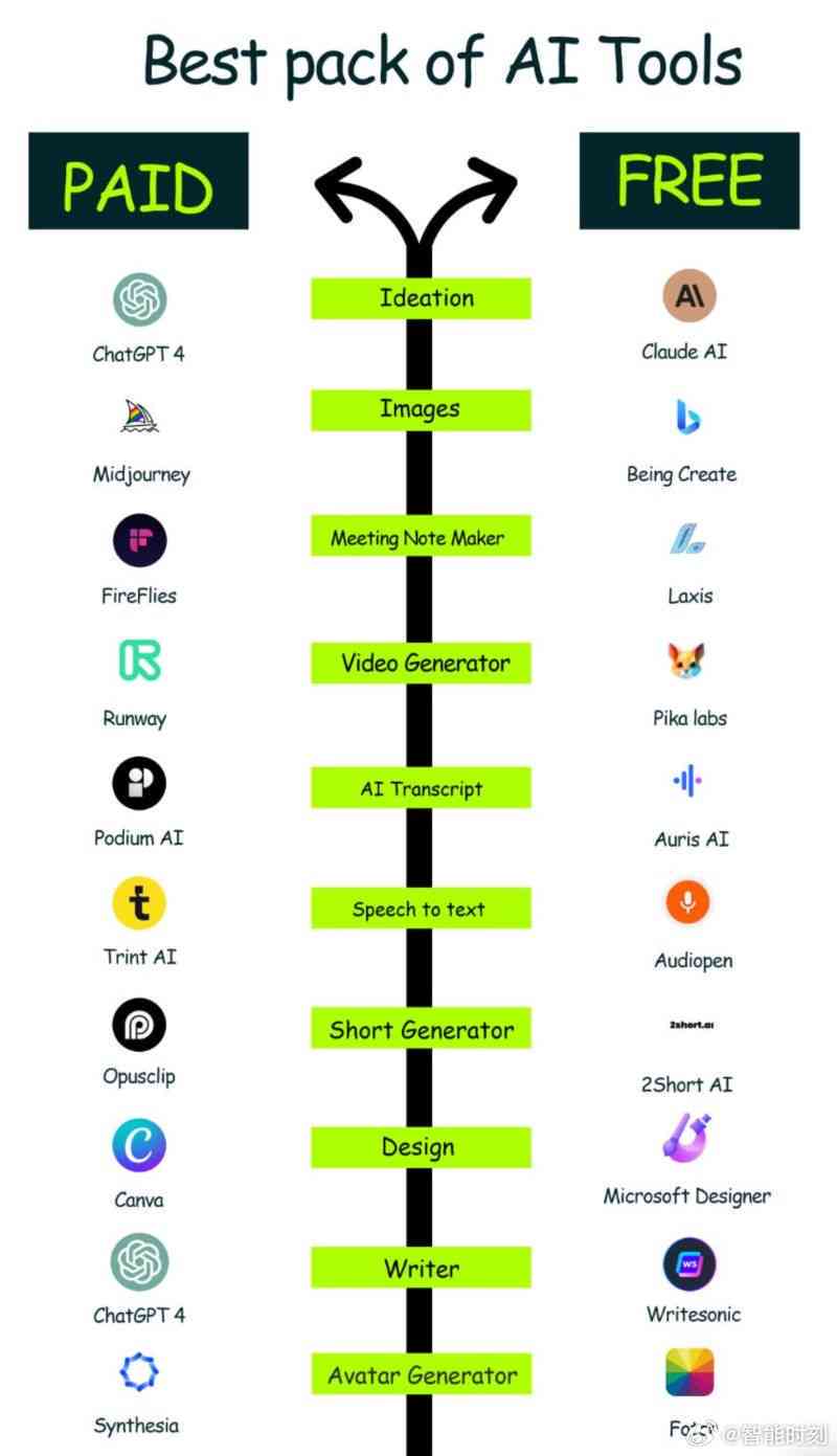 ai创作工具排行：前十名完整榜单