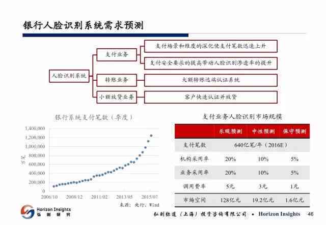 人工智能实训报告综合总结：涵技能提升、项目实战与行业应用500字解析