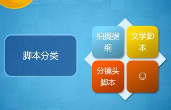 掌握媒体脚本编写：视频怎么借助技巧打造优质自媒体脚本