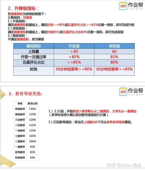 作业帮写作文：稿费情况、软件名称、平台位置及分技巧解析