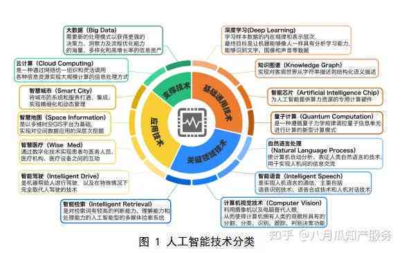 AI工业应用领域：涵内容及技术在工业中的应用全解析