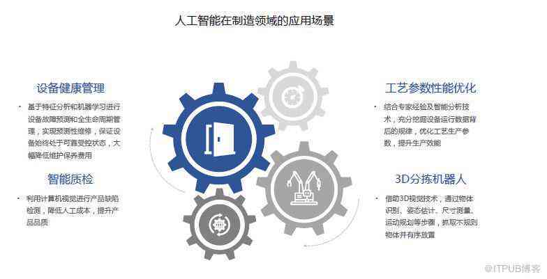 AI工业应用领域：涵内容及技术在工业中的应用全解析