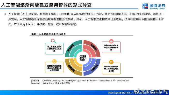 ai在工业领域行业报告