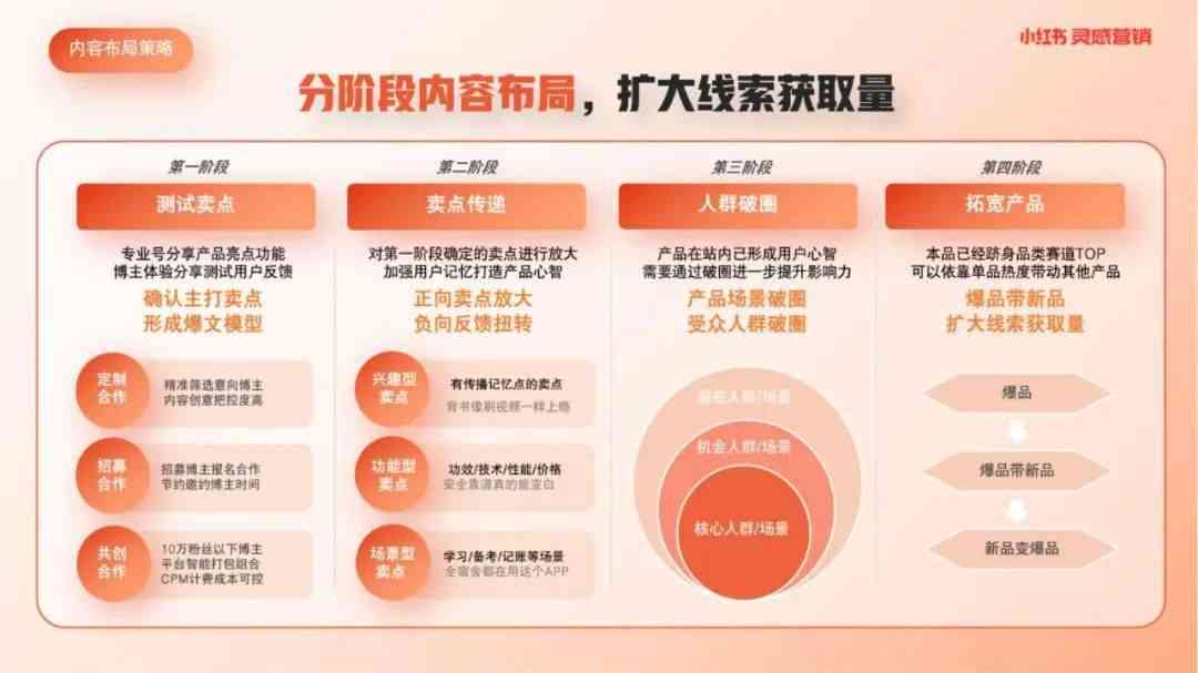 2023全新攻略：小红书热门文案创作指南与用户搜索问题全解析