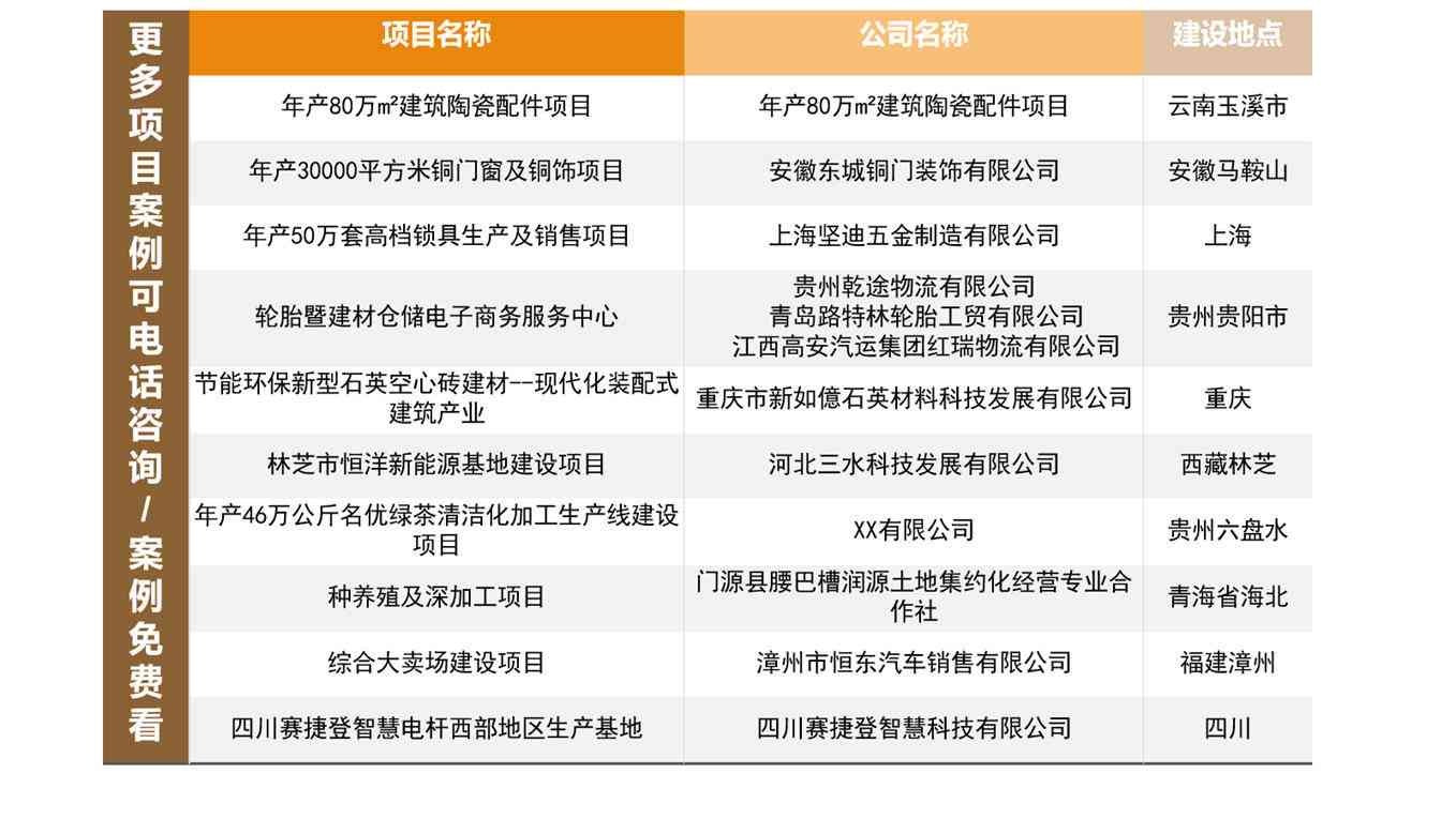 智能信贷调查报告AI助手：一键生成详尽、精准的信贷风险评估报告