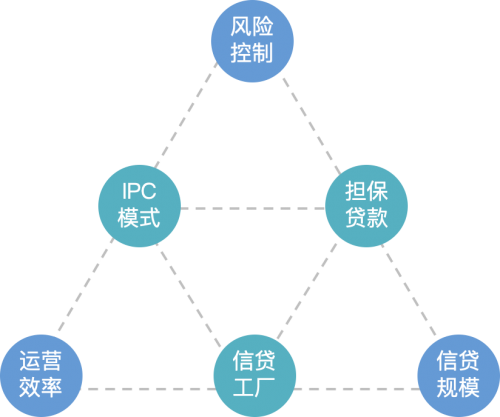 智能信贷调查报告AI助手：一键生成详尽、精准的信贷风险评估报告