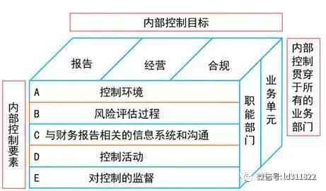 智能信贷调查报告AI助手：一键生成详尽、精准的信贷风险评估报告