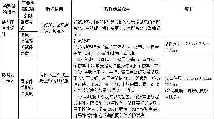 AI期末总结报告撰写指南：涵结构、要点、技巧与实用案例解析