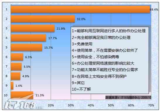 写调研报告的软件推荐与比较：哪些软件适合撰写调研报告