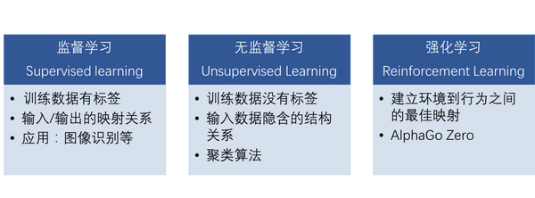 人工智能软件学心得：深度体验与文库后感