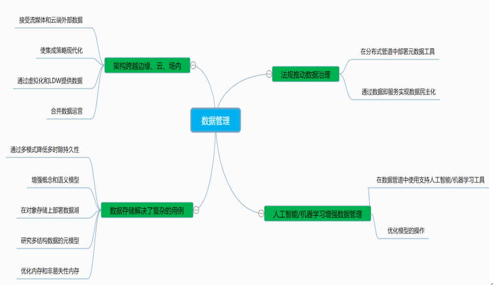 人工智能软件应用与基础解析：全面梳理AI软件核心知识与实践指南