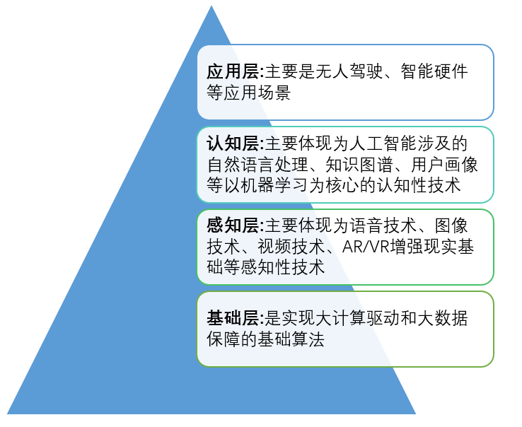 人工智能软件应用与基础解析：全面梳理AI软件核心知识与实践指南