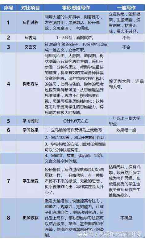 华为手机专属：最新智能文章写作助手——都在用的文章创作工具