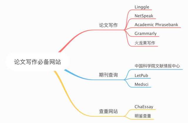 论文写作常用软件-论文写作常用软件有哪些-论文写作用什么软件