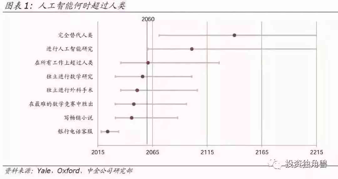 人工智能发展新篇章：智能未来趋势研究论文合集入库