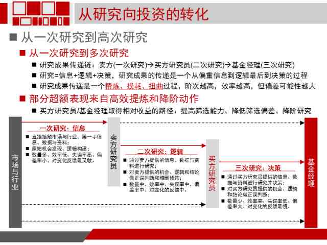 全方位解析金字塔式文案结构：深度掌握撰写技巧与优化策略