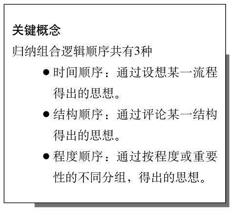 逻辑金字塔原理：高效表达的文案范文解析